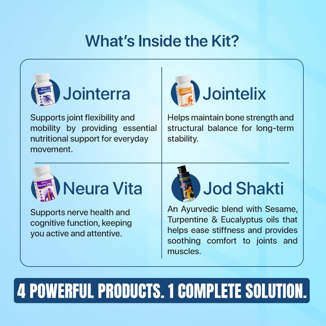 Joint Pain Kit