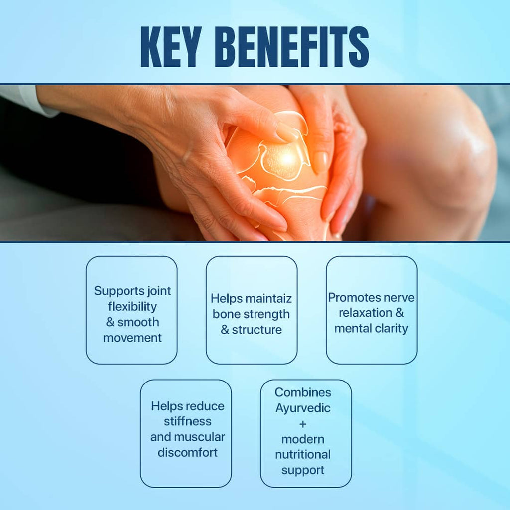 Joint Pain Kit